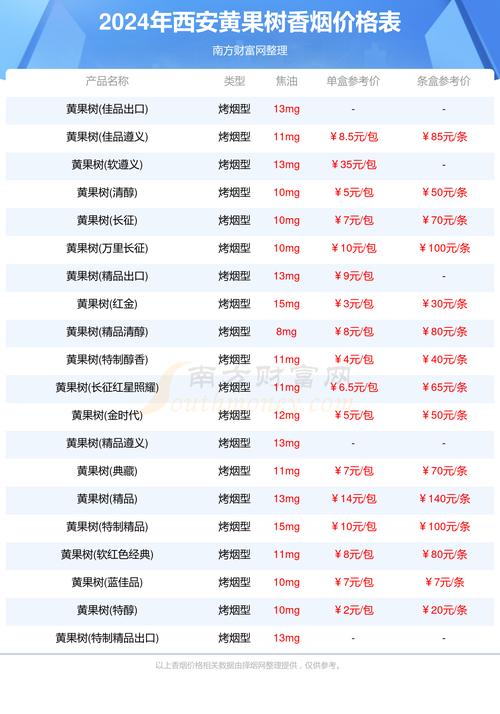 西安回民街外烟价格查询【西安回民街外烟价格查询表】